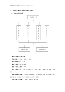 机电安装工程消防调试方案_secret