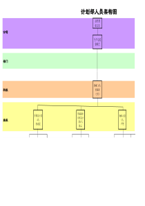 XXXX年计划部人员架构图
