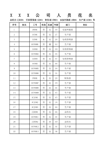 XXX公司人员花名册