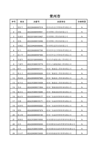 X年10-11月第一批延续注册合格人员名单