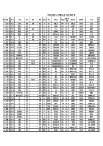 X年度在职人员攻读博士学位研究生审批表