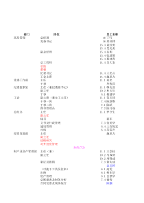 北大纵横—东华工程岗位工资测算11