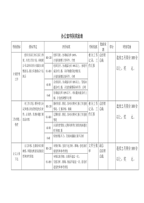 北大纵横—北京鲁艺房地产办公室特别奖励表12-11黄