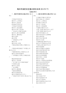 梅州市消防安全重点单位名单(共470个)