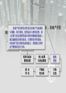 房地产开发项目经济评价