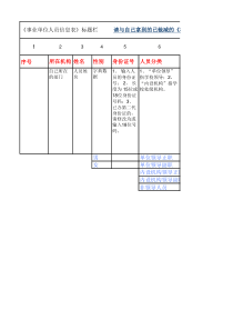 《事业单位人员信息表》标题栏