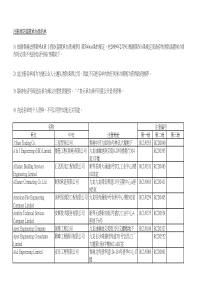 注册消防装置承办商名单