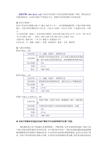 好房子网(wwwhaofzcom)是长沙市房地产开发信息网的