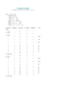 双色球购彩及中奖金额对照表