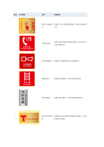 消防“四个能力”建设标志图文doc