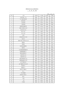 国民经济分行业工资指导价位