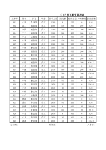 【Excel公司管理典型实例】-员工薪资管理表