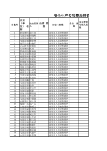 三类人员密集表