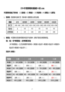 学习管理师薪酬和激励制度（DOC7页）