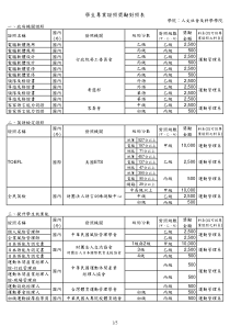 学生专业证照奖励对照表