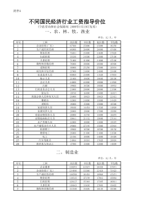 宁波市X年工资指导价位