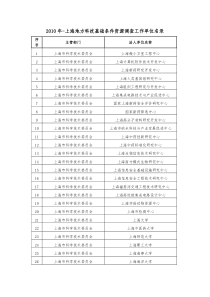 上海地方科技基础条件资源调查工作人员及工作单位名录-上海