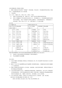 岗位系数工资制设计框架