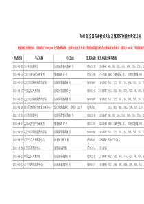 专业技术人员应用计算机考试