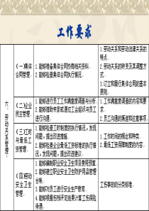 三级第六章 劳动关系管理