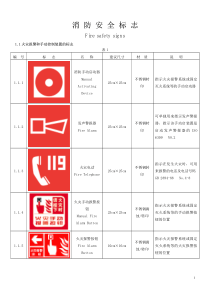 消防安全标志标识（PDF46页）