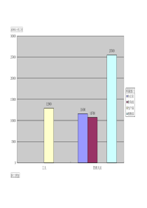 工资管理系统