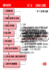 工资结构与工资测算