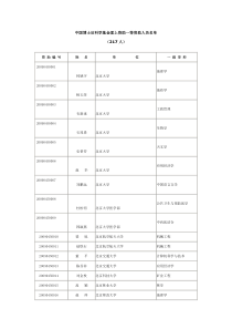 中国博士后科学基金面上资助一等资助人员名单