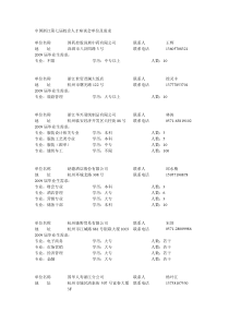 中国浙江第七届校企人才座谈会单位及需求doc-山东大学学