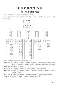 消防实施办法