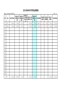 年终一次性奖金个税计算表