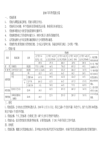 年终奖分配方案-通用类年终奖金奖励方案