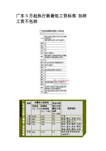 广东5月起执行新最低工资标准加班工资不包括