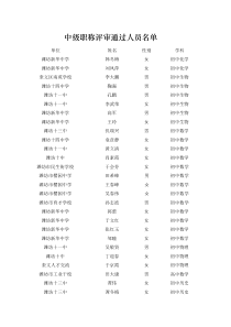 中级职称评审通过人员名单