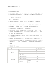 消防工程施工方案