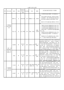 主要人员公示表