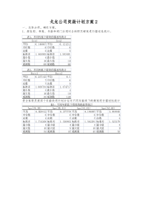 戈龙公司奖励计划