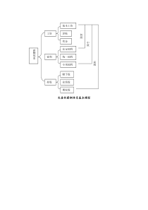 我做的薪酬体系模型