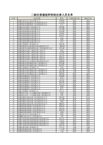 二级注册建造师初始注册人员名单