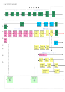 房地产项目公司开发工作流程示意框图