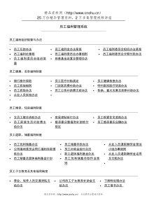 人力资源-员工福利管理系统(DOC58页)