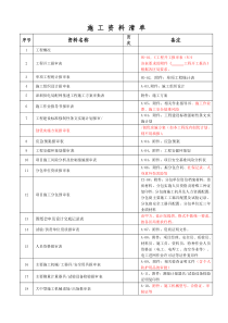 施工资料清单(XXXX0905)龙岗局定稿版[2](包含整套竣工