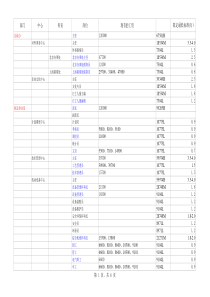 旧岗位的工资0627