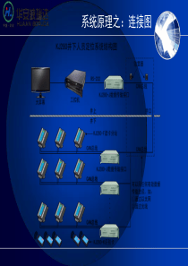 人员定位系统介绍（PPT31页)