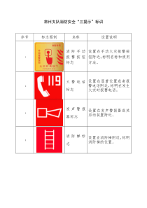 消防标志图示