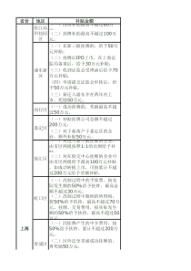 最全各地新三板挂牌奖励