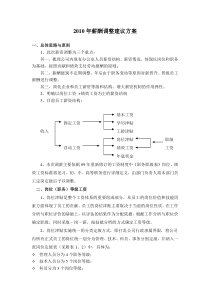 某司XXXX年薪酬调整建议方案