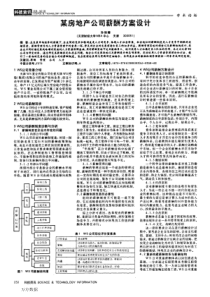 某房地产公司薪酬方案设计