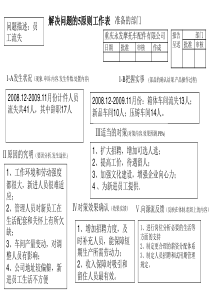 人员流失分析