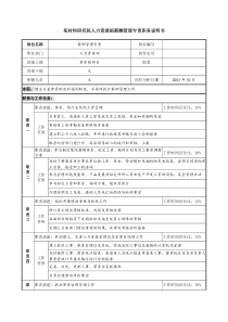 材料研究院人力资源部薪酬管理专责职务说明书